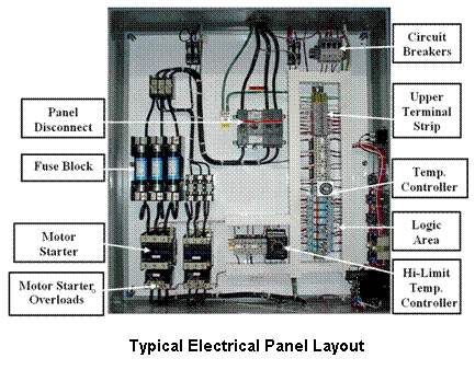 Electric Panel Diagram
